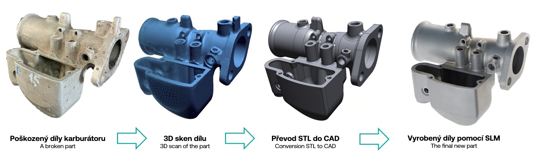 When data is missing, 3d digitalization arrives