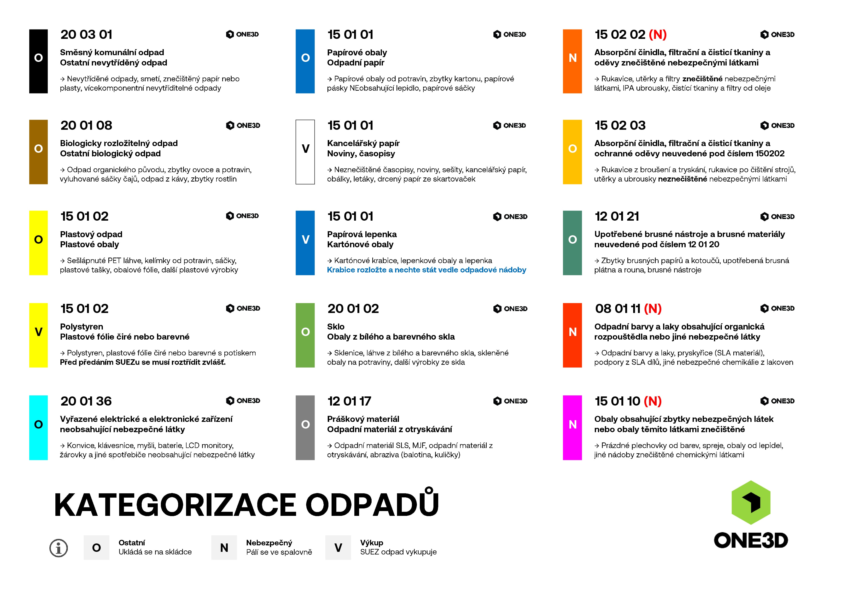 Včely, slunce, koupání a 95 % recyklace. Vytváříme místo, kde je příroda rovnocenný partner